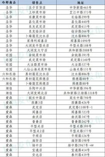 上海446家品牌冷鲜鸡及家禽销售点全城分布指南