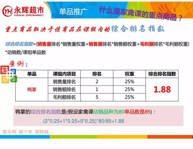 永辉超市生鲜部家禽课长 农产品的精细化管理之道